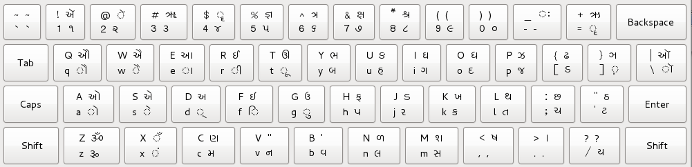 I18N/Indic/GujaratiKeyboardLayouts Fedora Project Wiki