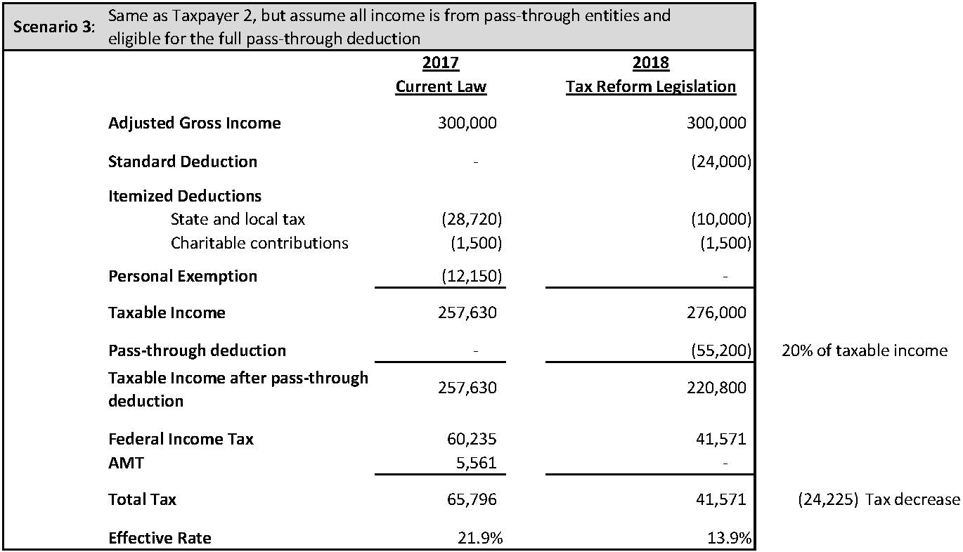 34 Icivics Taxation Worksheet Answers Free Worksheet