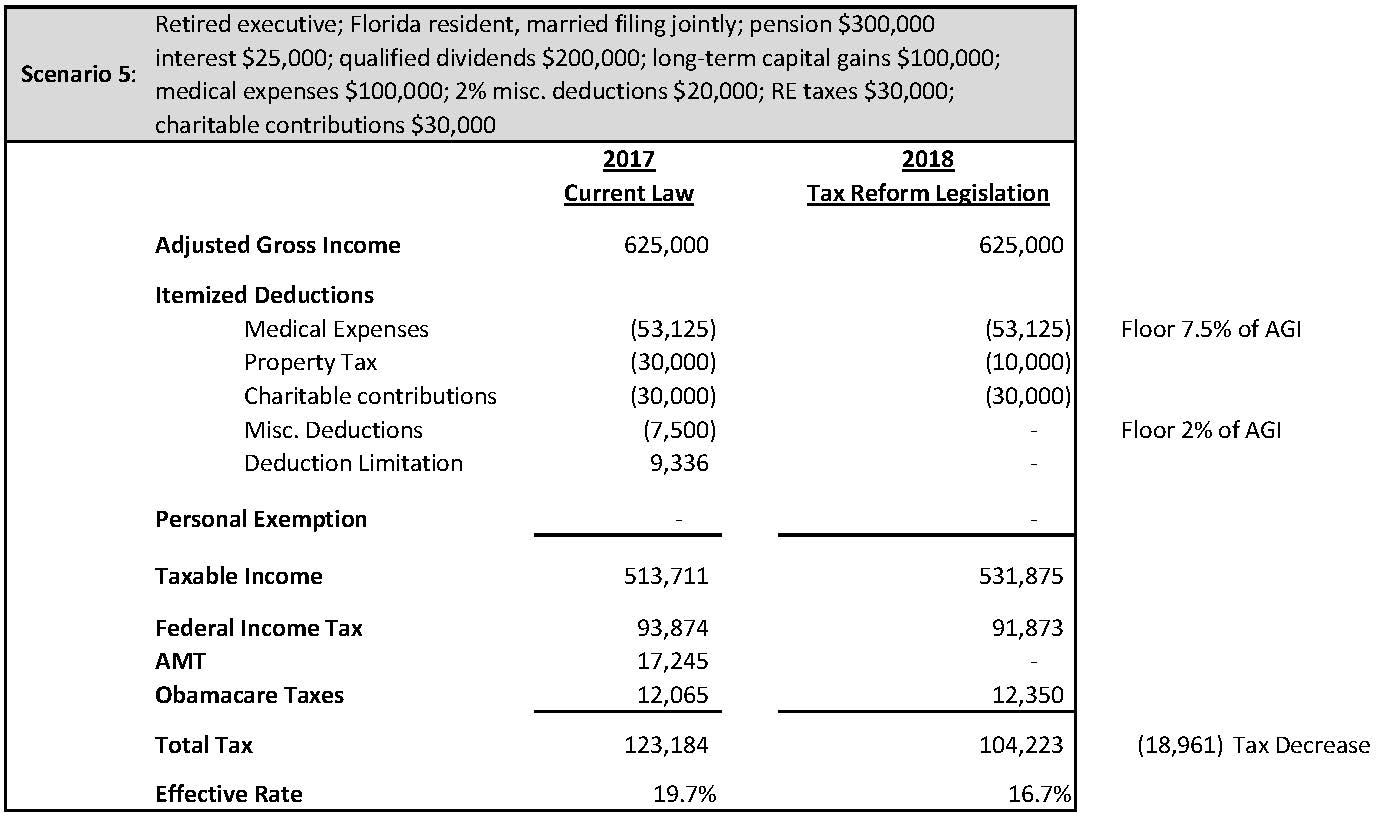 28 Icivics Taxation Worksheet Answers Worksheet Resource
