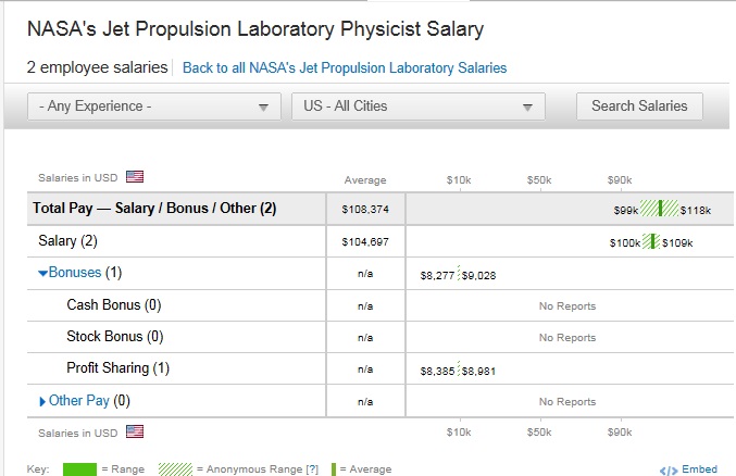 What Can You Do with a Physics Degree?