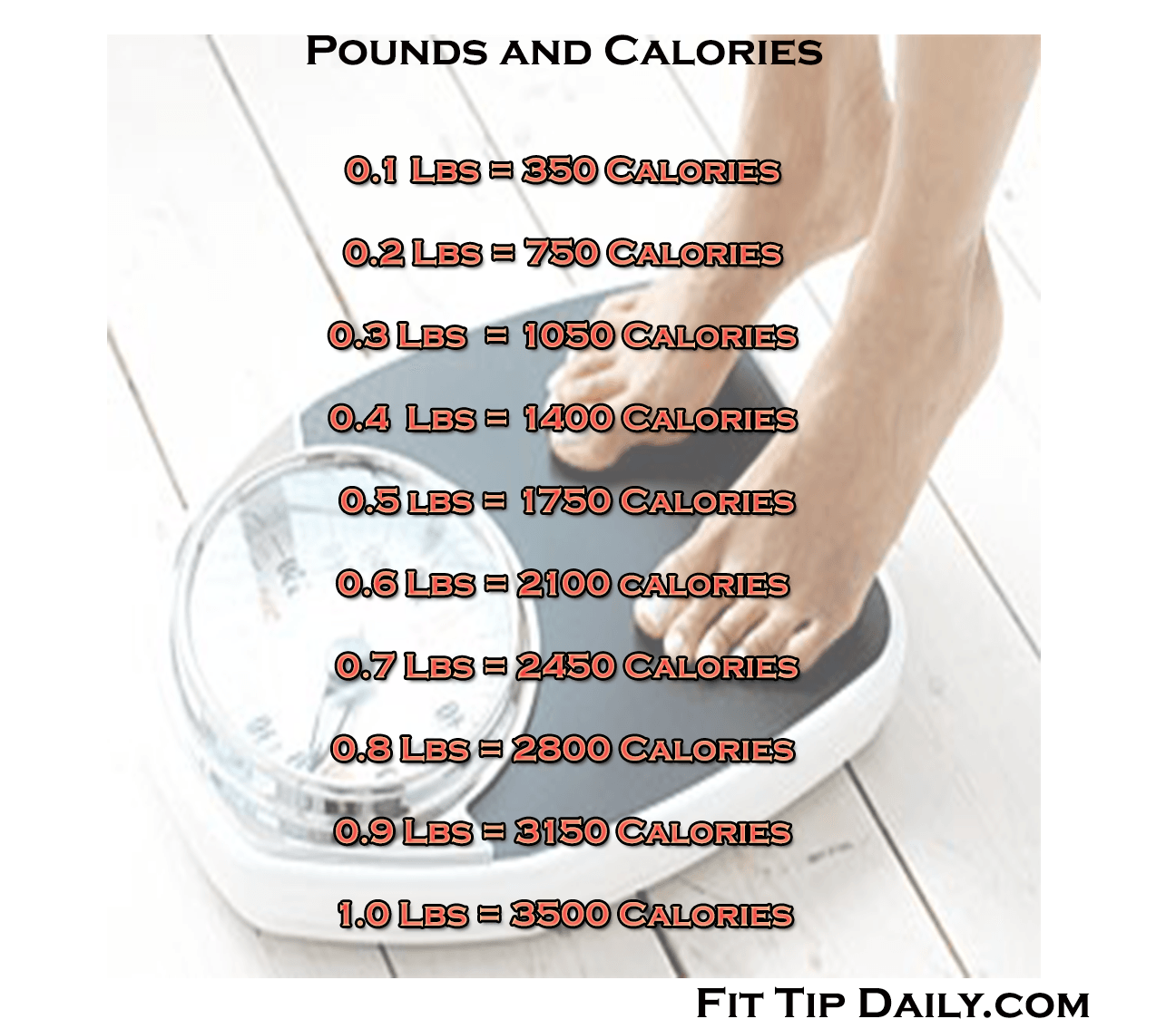 What Does That Weight Loss Really Mean Decode the pounds