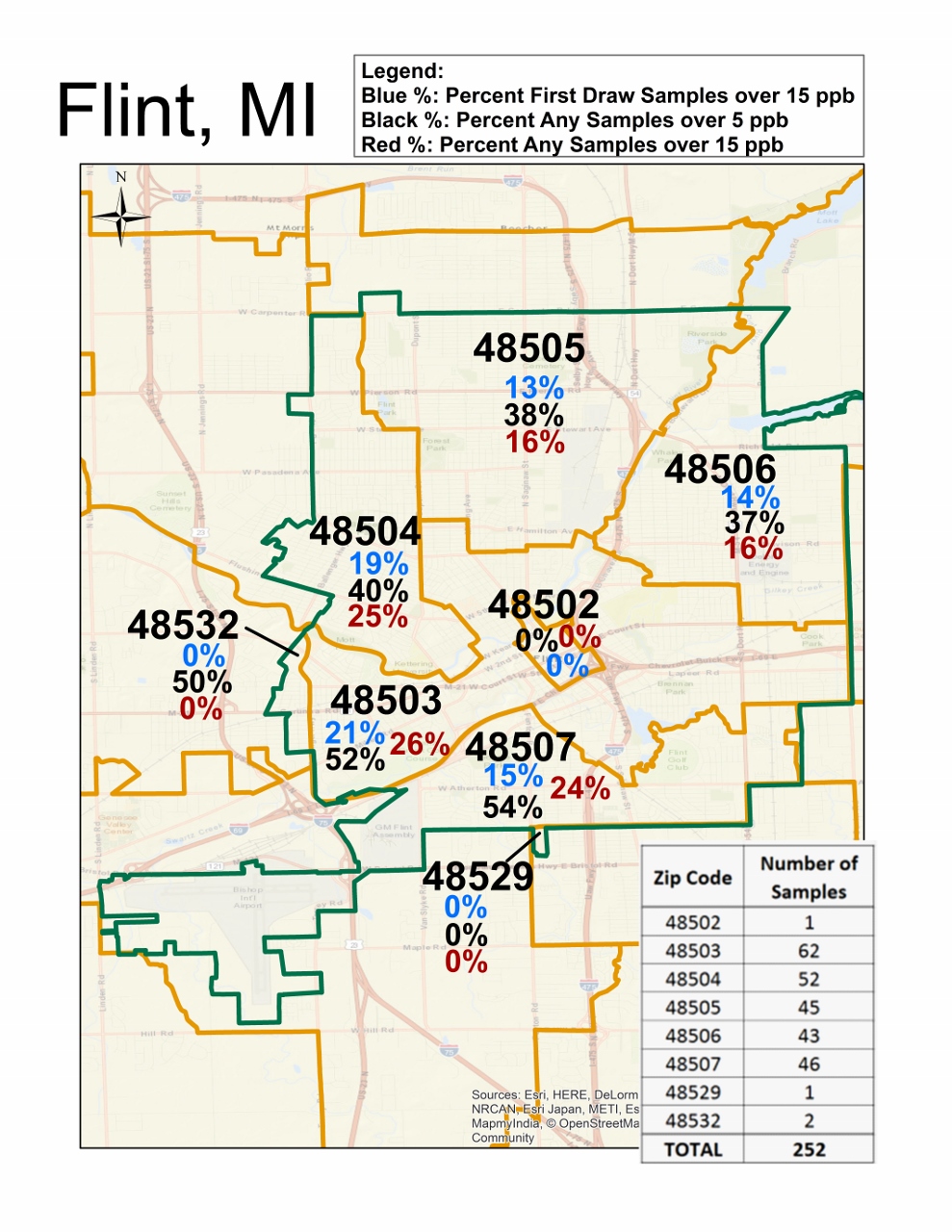 Michigan ZIP Codes by County HomeTown…