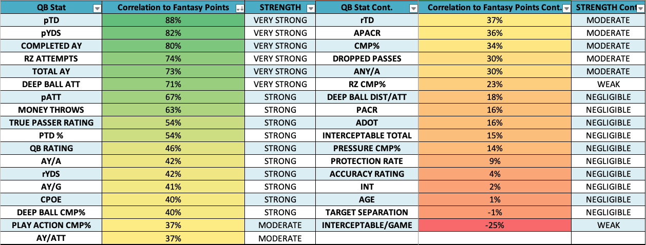 Most Fantasy Points In A Game By A Qb Honiigames