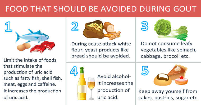 Reduce My Uric Acid Levels 9 Home Remedies and Best foods