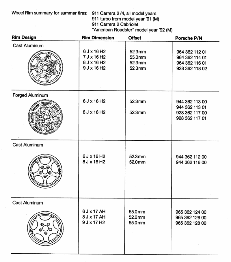 Pca 964 Stock Class Wheel/Tire Sizes? - Rennlist - Porsche Discussion Forums