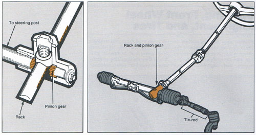 Why Is Rack & Pinion System More Desirable Than Steering Box System? - Pelican Parts Forums