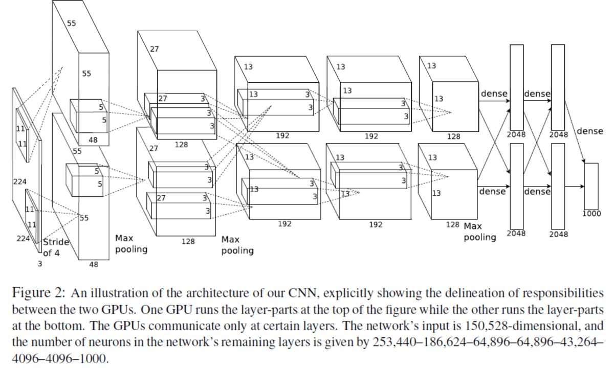 CNN Architecture Image FromData