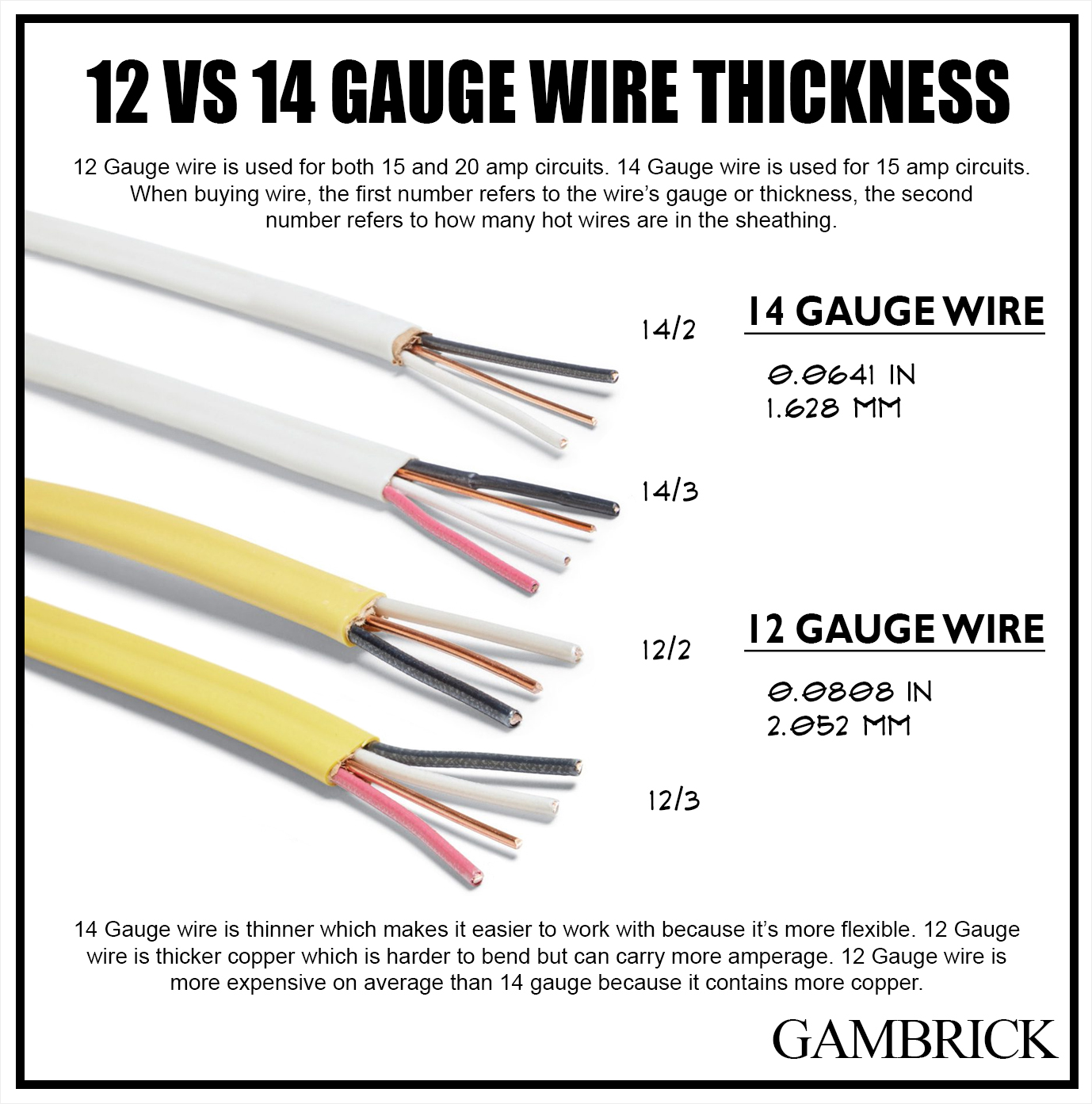 14 Wire Gauge Thickness Wiring Draw
