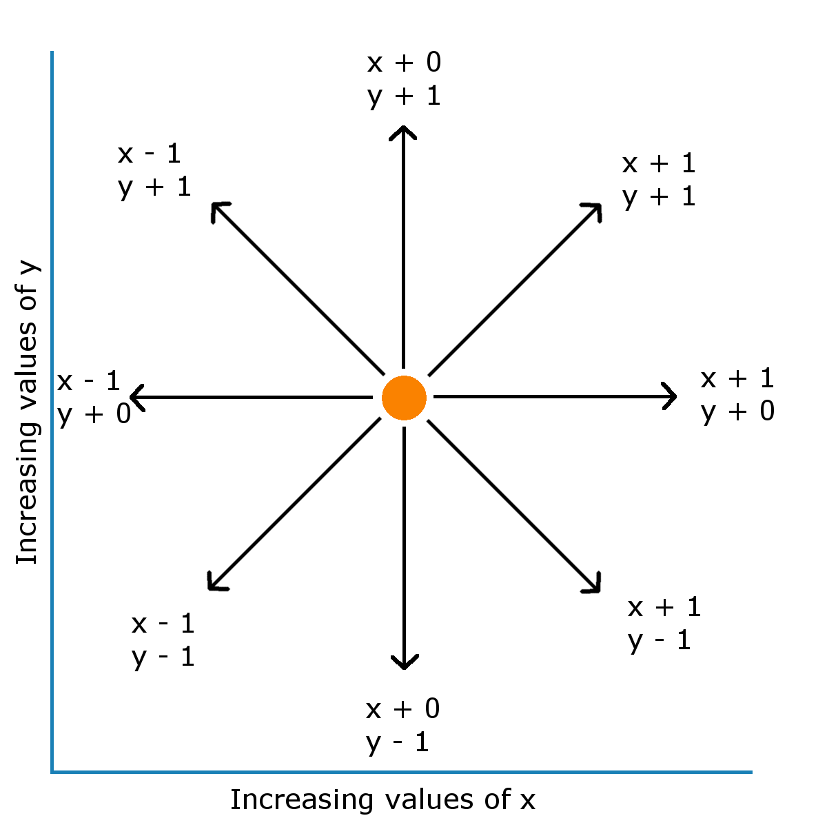 Calculating heading in 2d games Using trigonometric