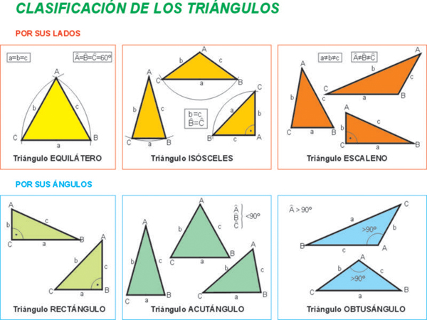 2. Los elementos y sus características
