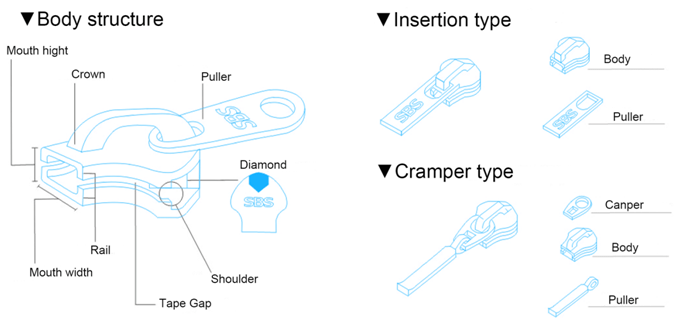 Zipper Technical Drawing at GetDrawings Free download