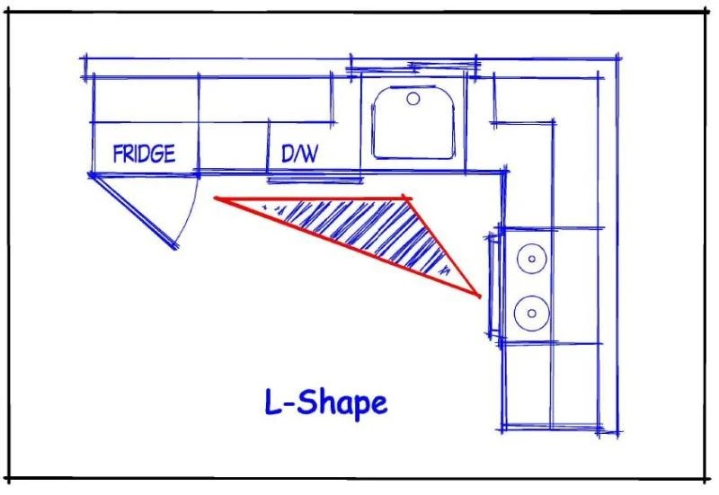Kitchen Remodeling Understanding the Kitchen Work Triangle