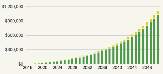 Hourly to Salary Calculator (60K a year is how much an hour?)