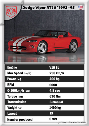 Dodge Viper Rt10 '1992–95 - Gt Supreme