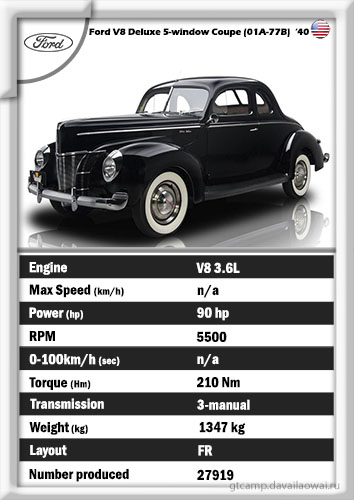 Ford V8 Deluxe 5-Window Coupe (01A-77B) '1940 - Gt Supreme