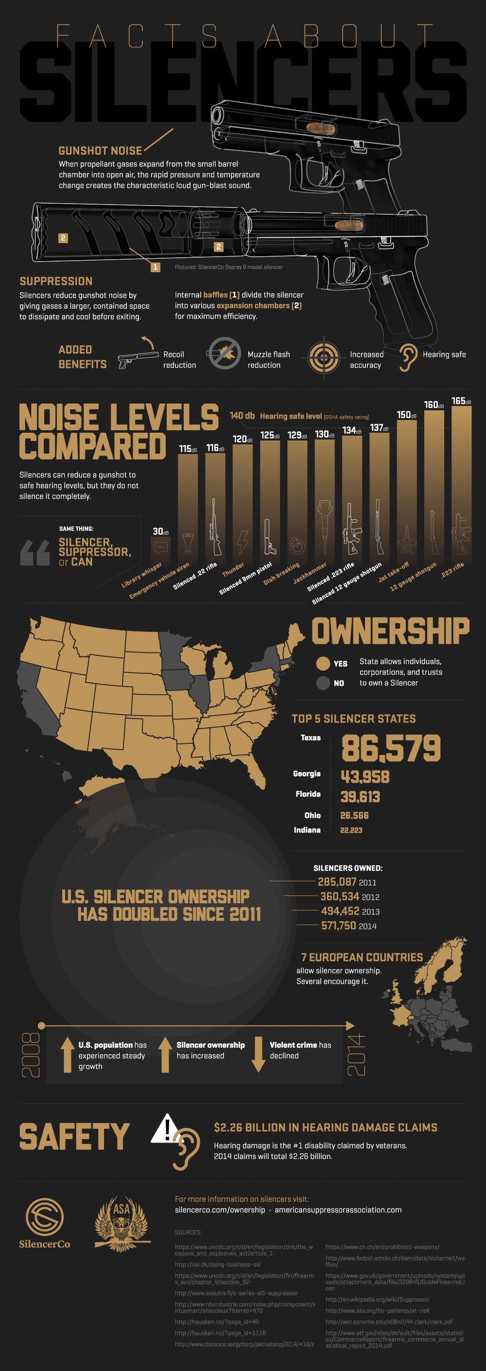 Inside Look at How a Silencer Works Gun Digest
