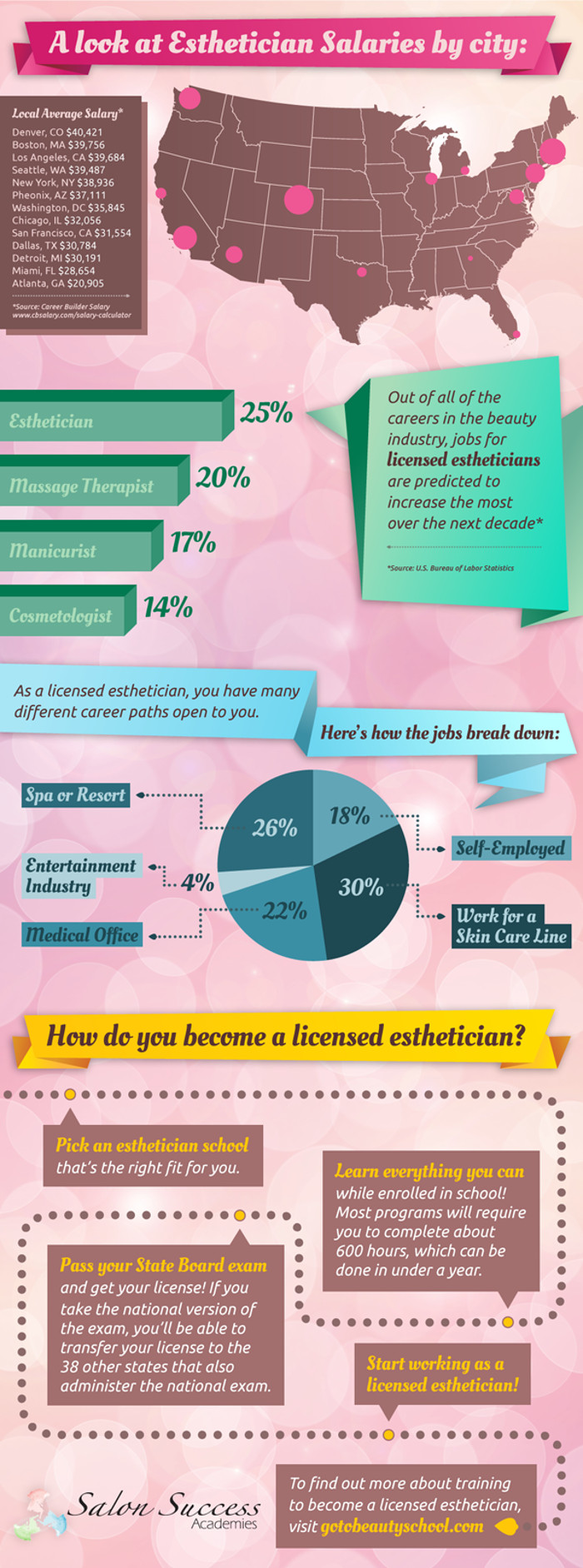 How Much Do Estheticians Make? HRFnd