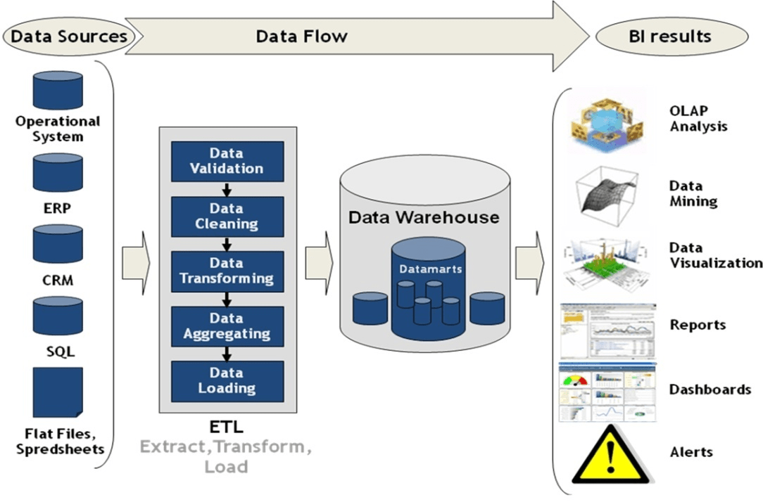 Business Intelligence in Manufacturing Sector Helical IT