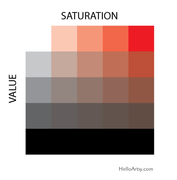 What is Saturation? Art & Science of Color Saturation