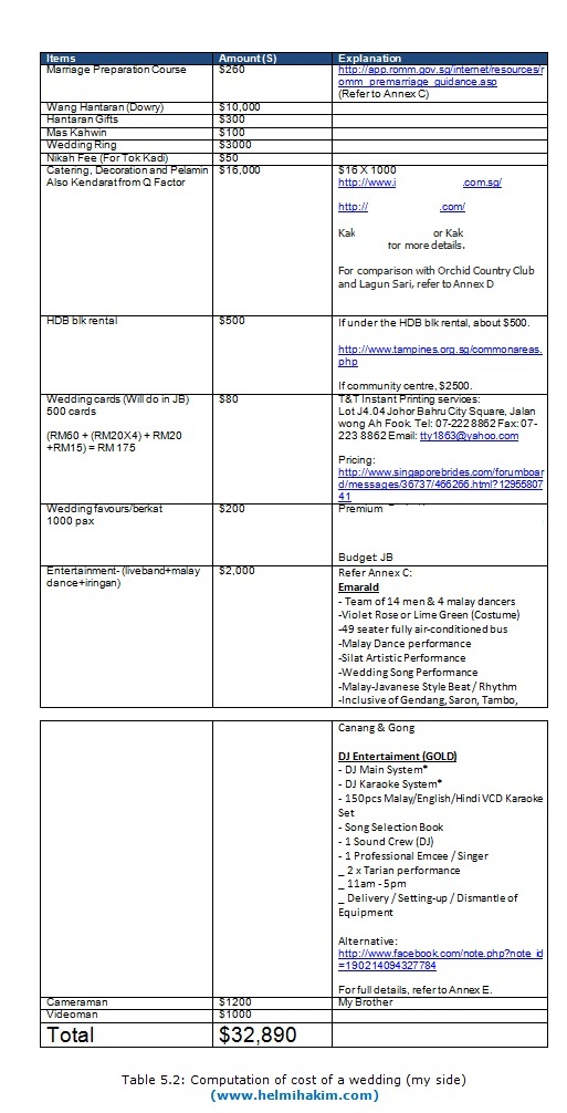 cost of a wedding planner Wedding Decor Ideas