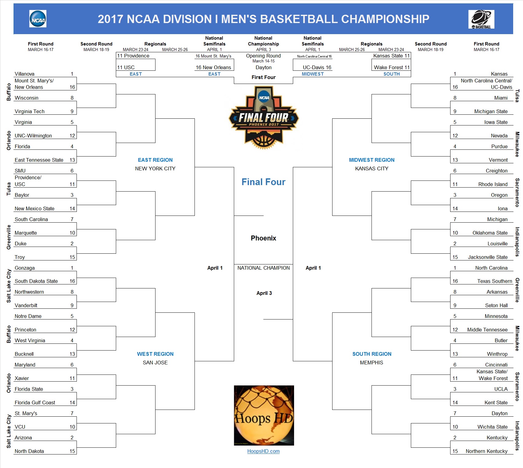 Conference USA Basketball Tournament Bracket, Standings and.