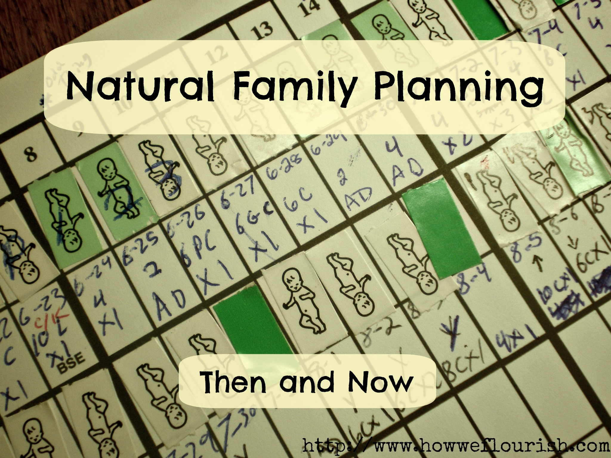Natural Family Planning Then and Now How We Flourish