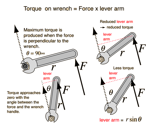 Torque And Equilibrium