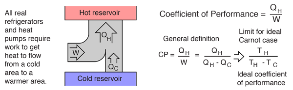 Heat Pump