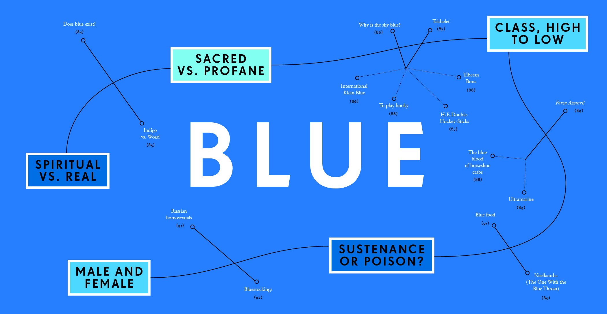 Here's What Your Favorite Color Really Means HuffPost