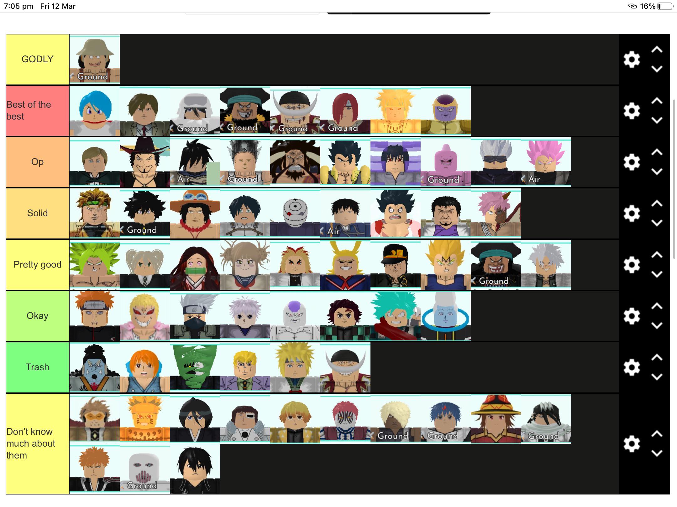 Trading Tier List Roblox: All Star Tower Defense Wiki