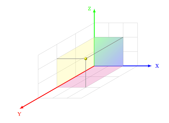tikz pgf How to rotate around arbitrary axis in XYZ coordinate system TeX LaTeX Stack Exchange