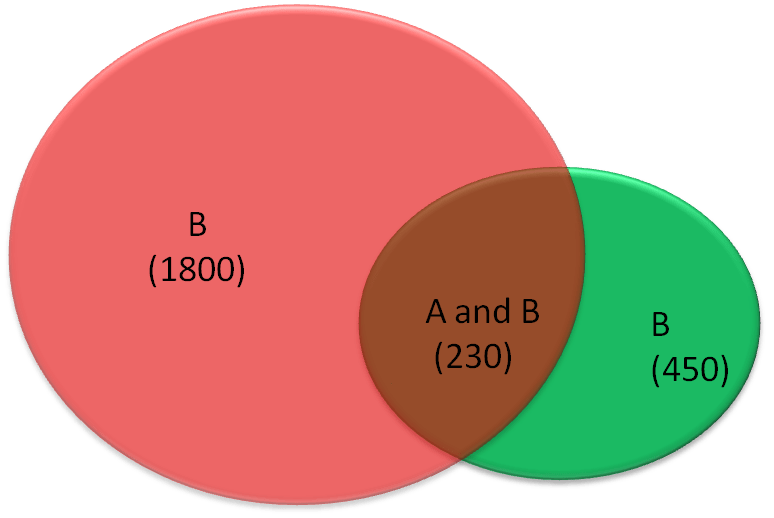 r Venn diagram proportional and color shading with semitransparency Stack Overflow