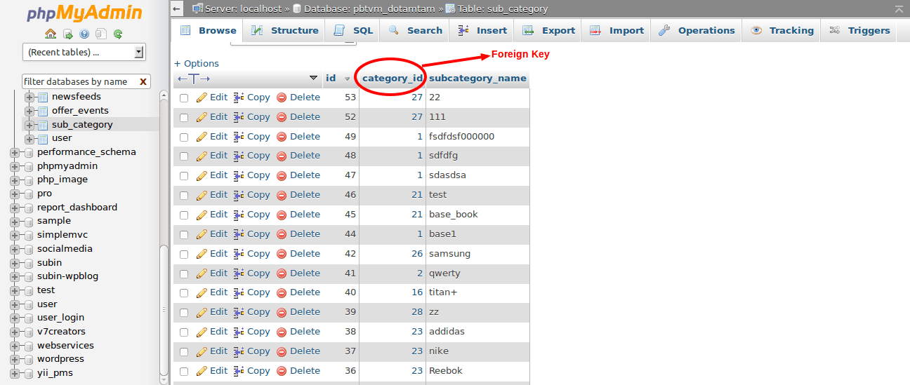 php Creating a subcategory for Category in yii Stack Overflow