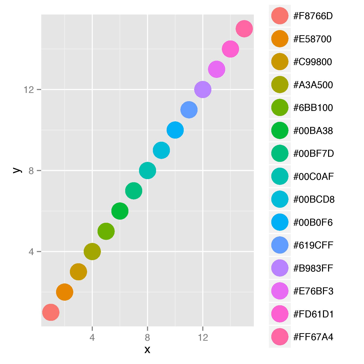 r ggplot wrong color assignment Stack Overflow