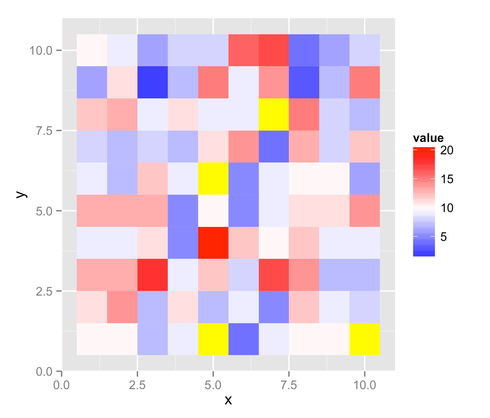 ggplot2 R+ggplot Heatmap. Specific color if value = 'X' Stack Overflow
