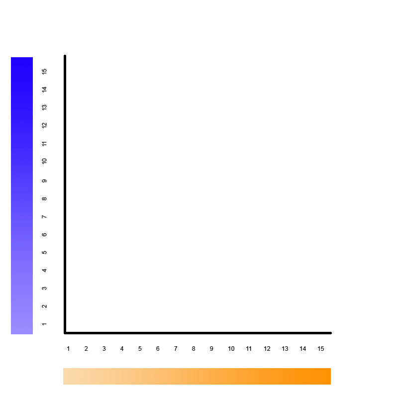 r Scatterplot with X and Y axis color scales Stack Overflow