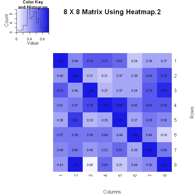 R image of a pixel matrix? Stack Overflow