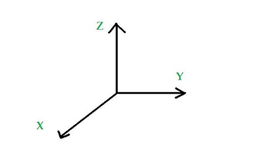 How to plot (x,y,z) Stack Overflow