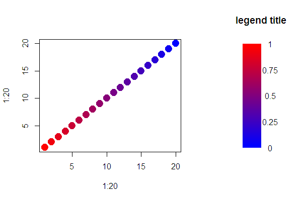 r Gradient legend in base Stack Overflow