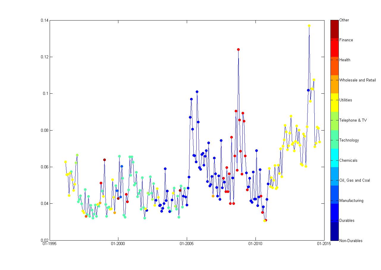 Matlab Colorbar axis ticks in Matlab