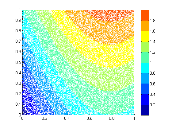 matlab scatter plots with high number of datapoints Stack Overflow