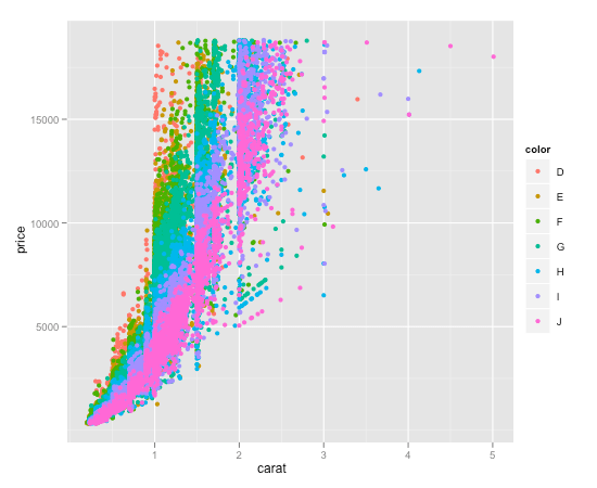 colors Colouring plot by factor in R Stack Overflow