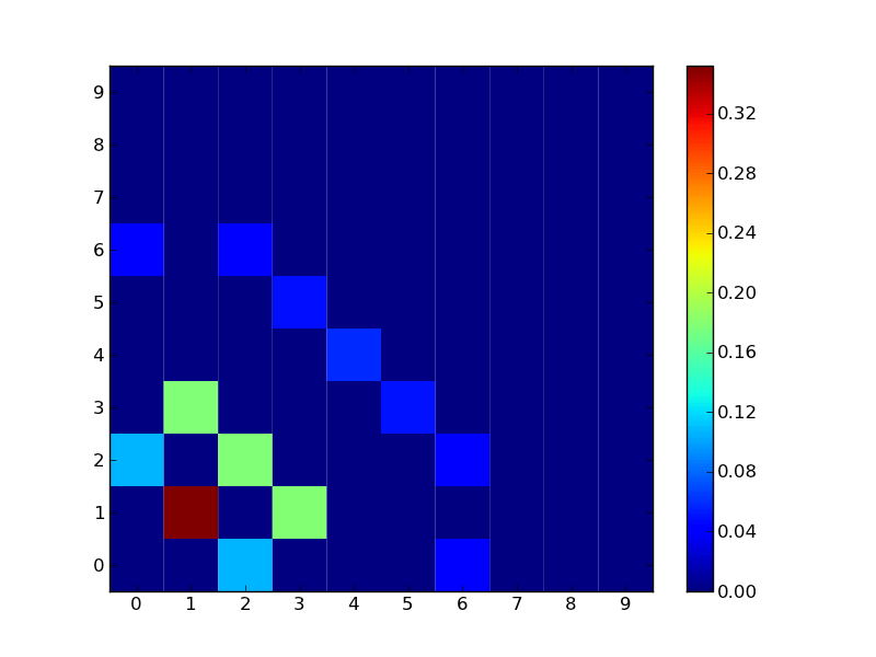 numpy Python Pylab pcolor options for publication quality plots Stack Overflow