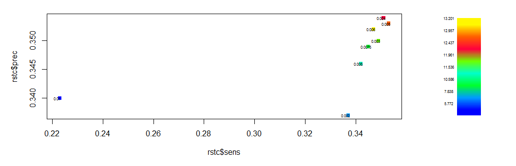 plot R how to make color ramp colors more different Stack Overflow