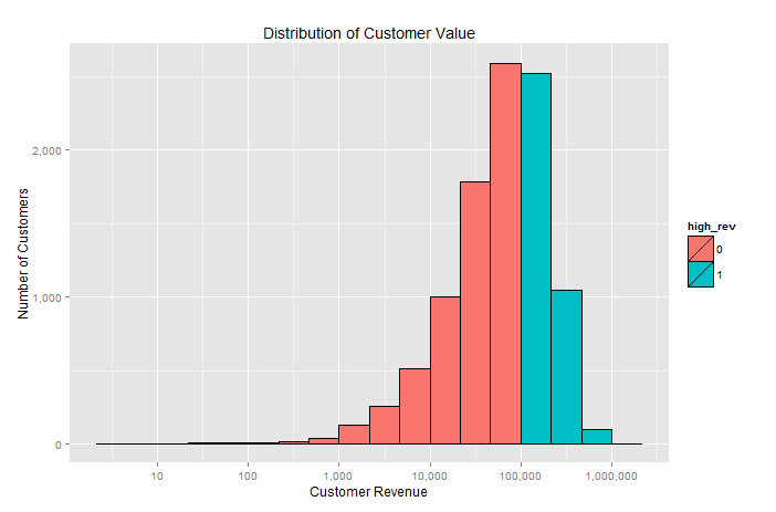 if statement R ggplot2 histogram conditional fill color Stack Overflow