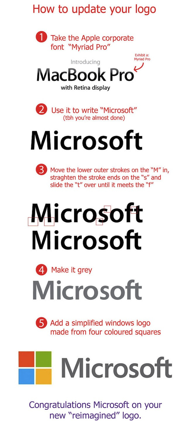 What is the font of the new Microsoft Logo? Or Microsoft