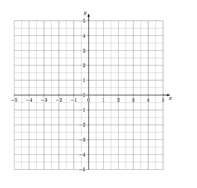 tikz pgf Drawing minimal xy axis TeX LaTeX Stack Exchange