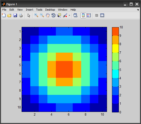 matlab plot matrices in desired colors Stack Overflow