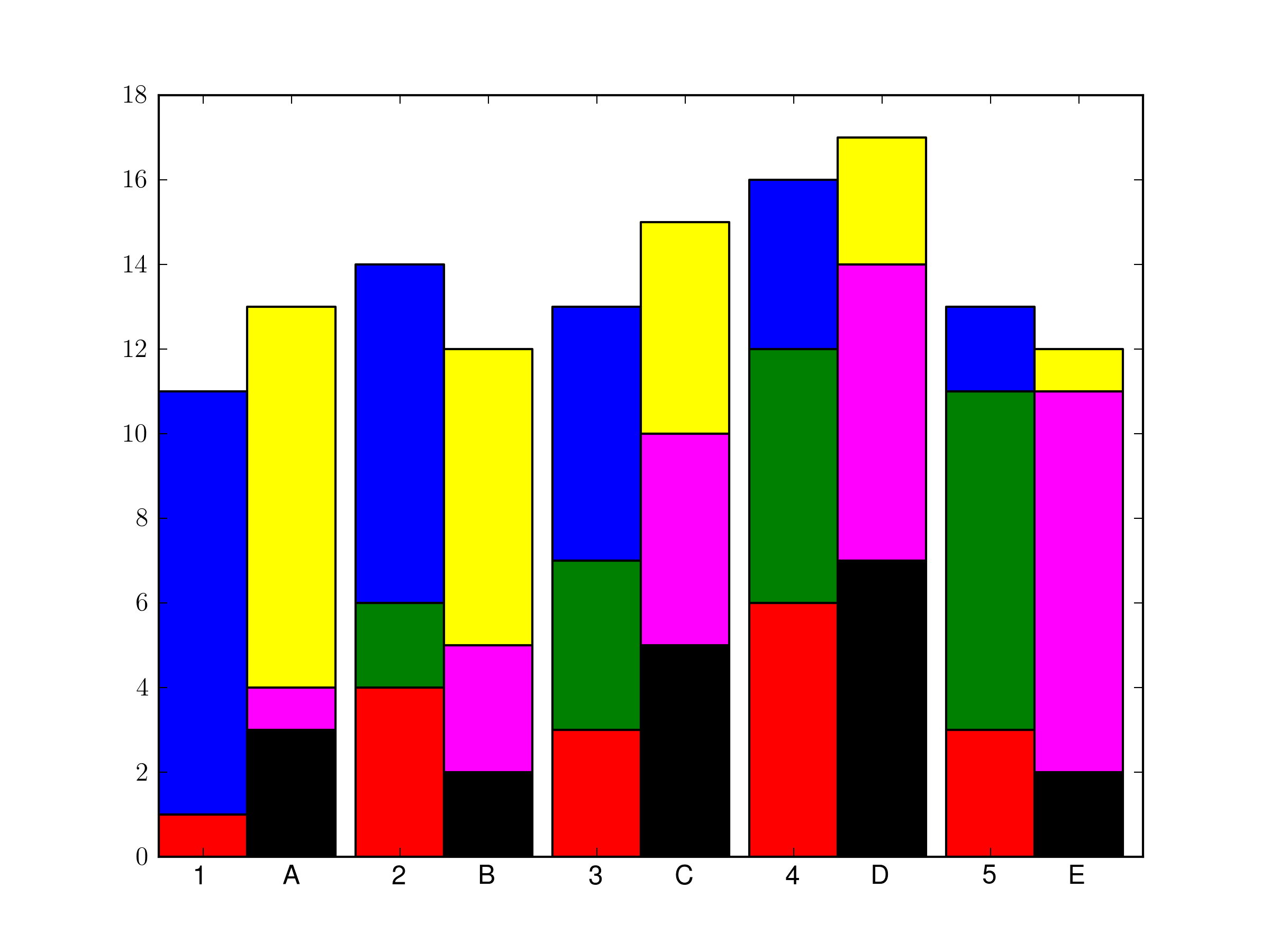 python Alternate colors in stacked matplotlib bar Stack Overflow