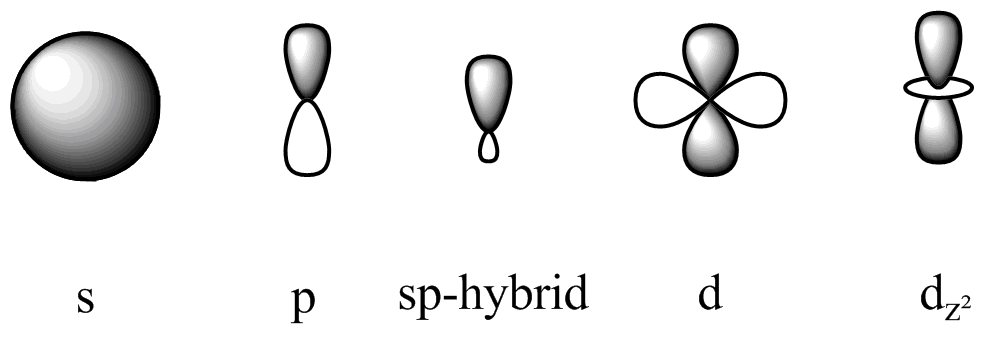 How do you draw s,p,d,f orbitals? Socratic
